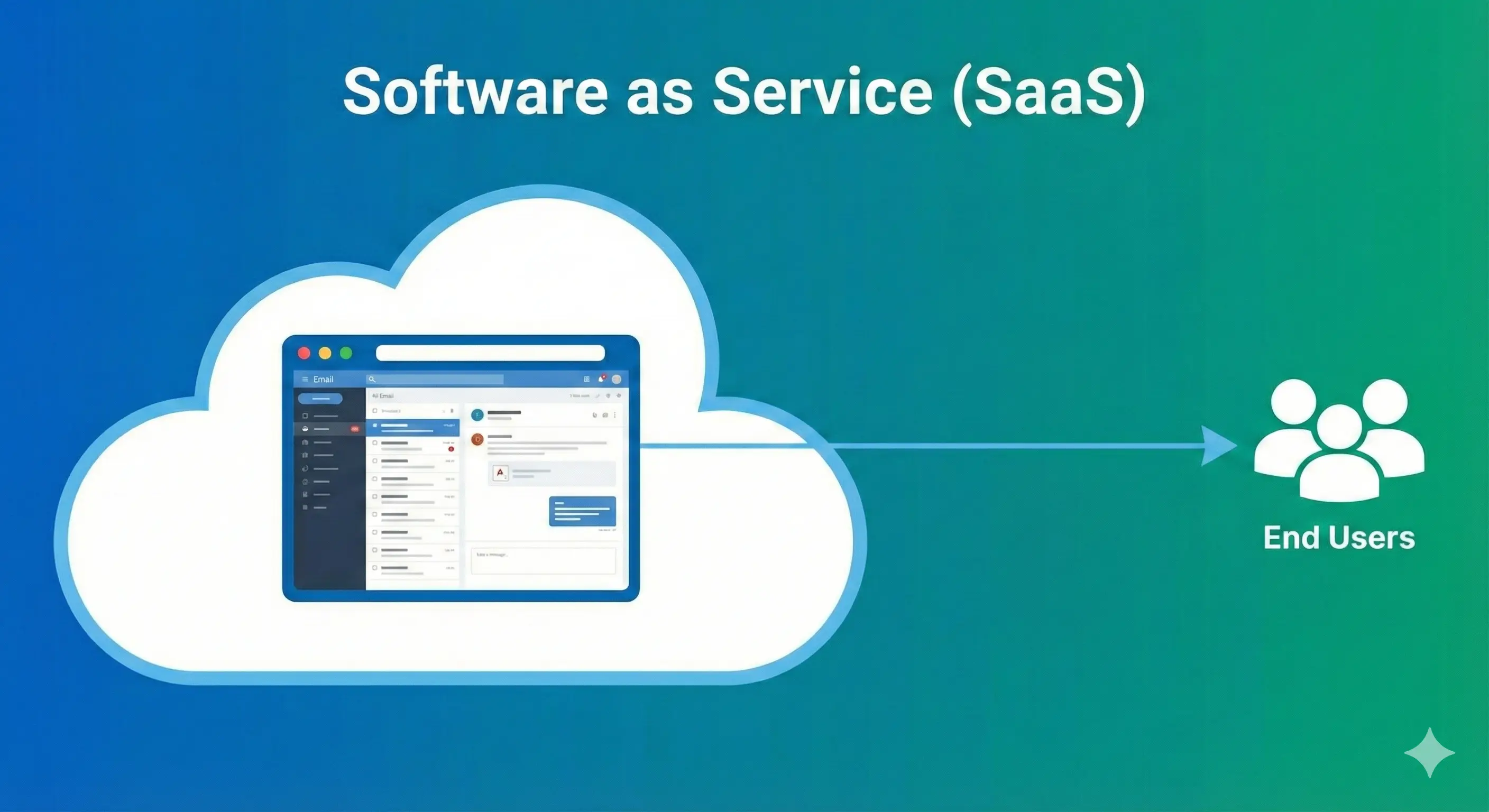 Software as a Service (SaaS): Pengertian, Cara Kerja, dan Contoh