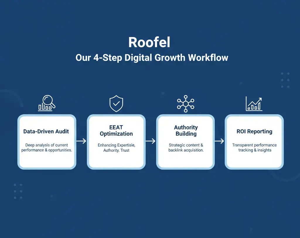 Proses optimasi SEO profesional Roofel yang sistematis dan terukur